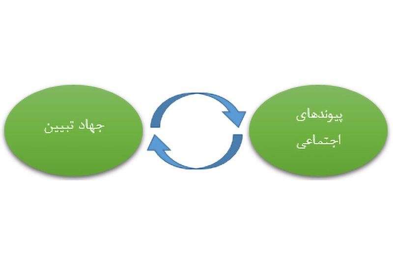 جهاد تبیین و پیوندهای اجتماعی