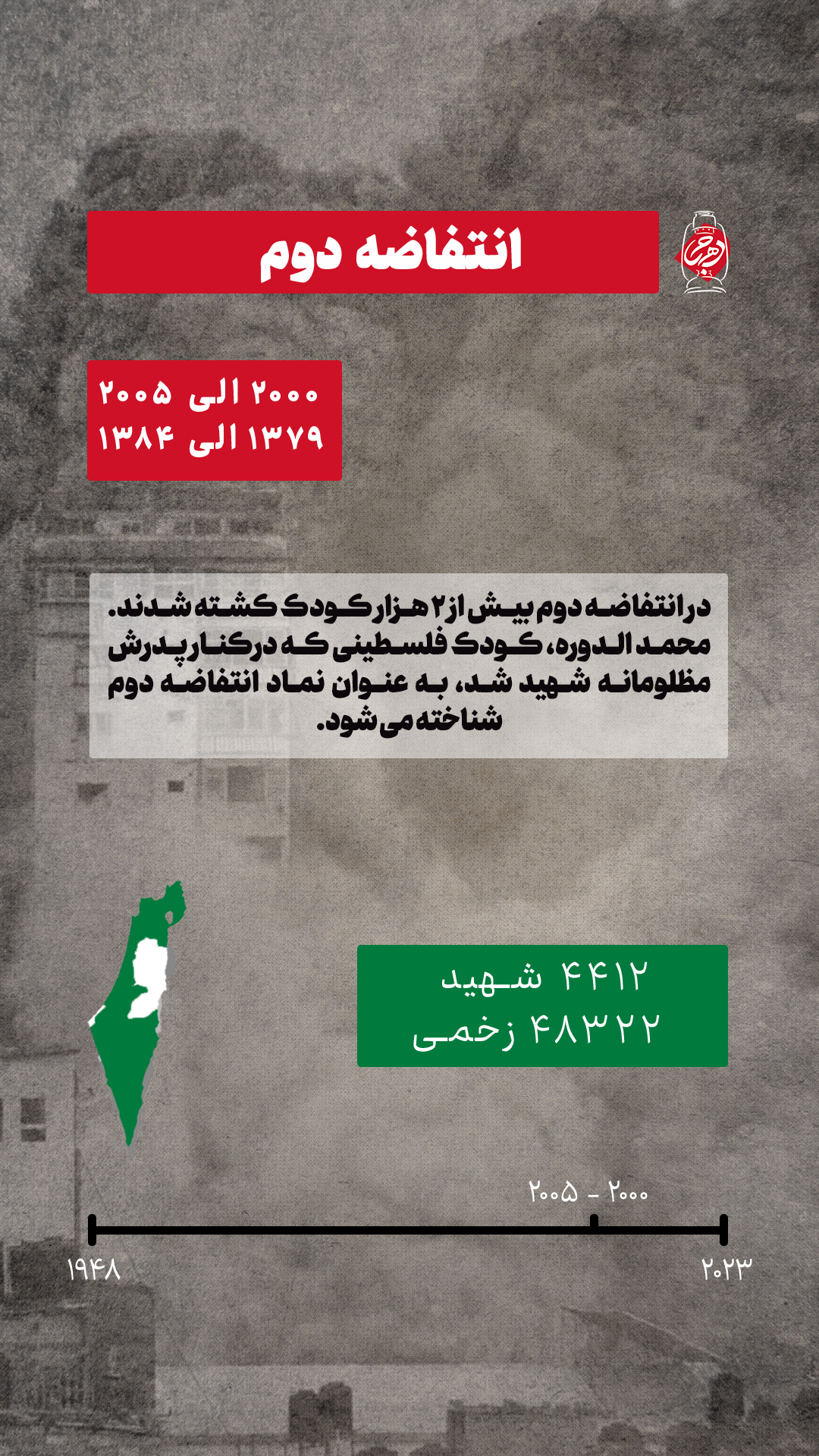 انتفاضه دوم (جنایات رژیم صهیونیستی در فلسطین)