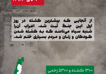 جنگ اول غزه (جنایات رژیم صهیونیستی در فلسطین)