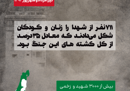 نبرد 2014 غزه - بنیان مرصوص (جنایات رژیم صهیونیستی در فلسطین)