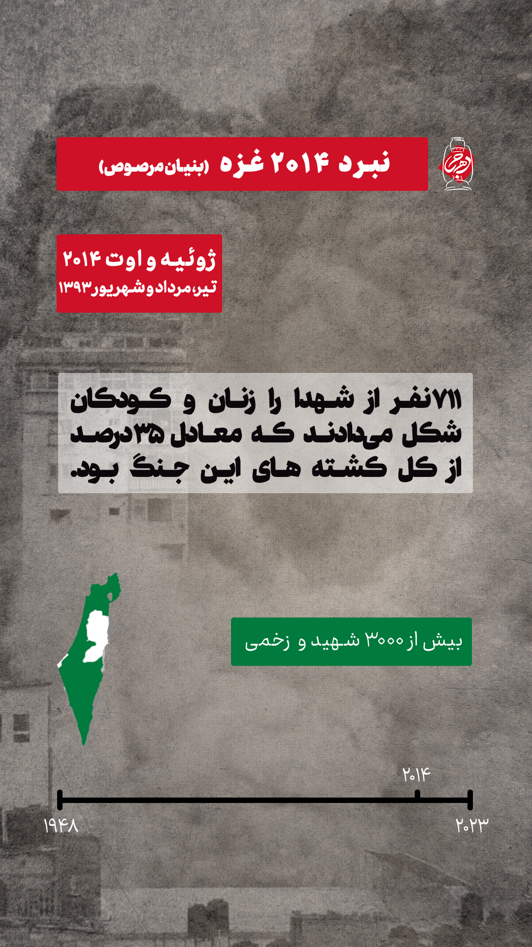 نبرد 2014 غزه - بنیان مرصوص (جنایات رژیم صهیونیستی در فلسطین)