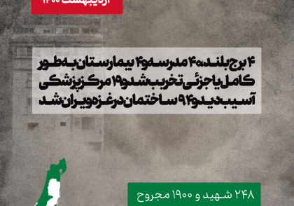 نبرد 2021 غزه - سیق القدس (جنایات رژیم صهیونیستی در فلسطین)